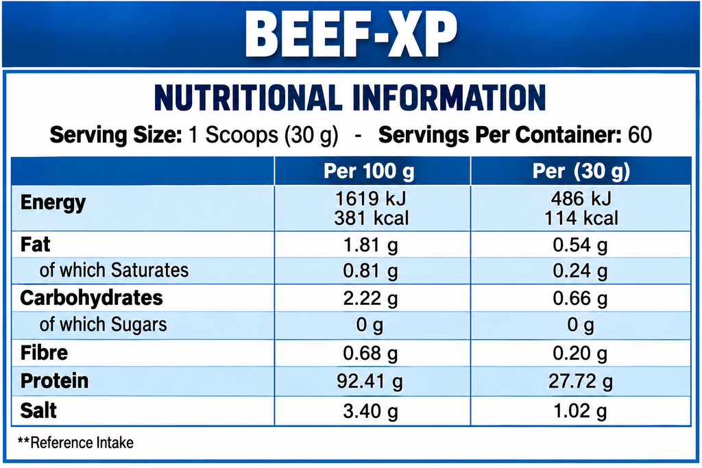 Applied Nutrition Beef XP 1.8kg